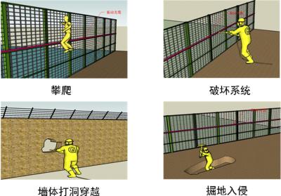 淮南八公山区周界防范报警系统四号