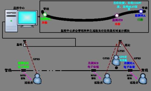 淮南八公山区巡更系统八号