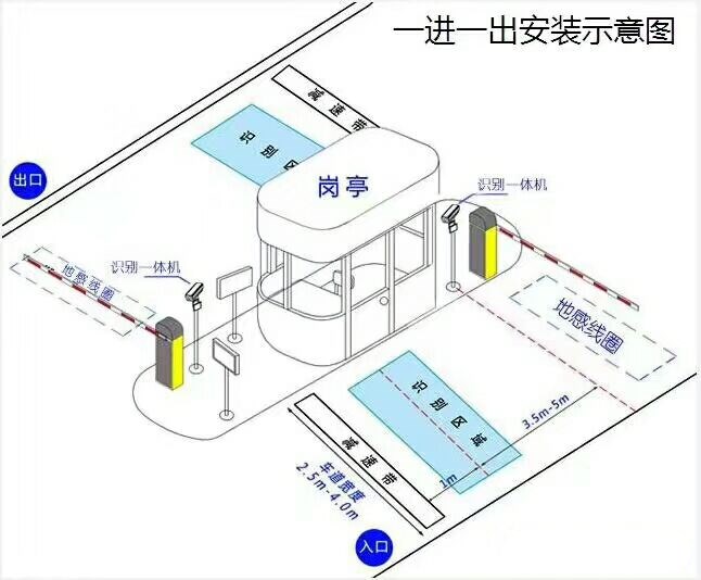 淮南八公山区标准车牌识别系统安装图