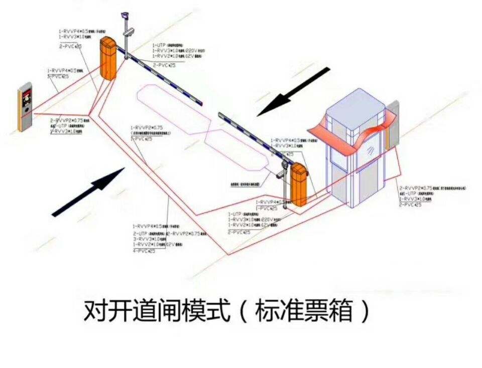 淮南八公山区对开道闸单通道收费系统