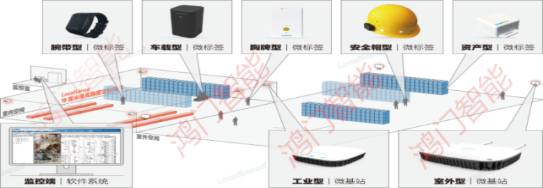 淮南八公山区人员定位系统设备类型