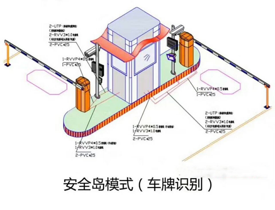 淮南八公山区双通道带岗亭车牌识别