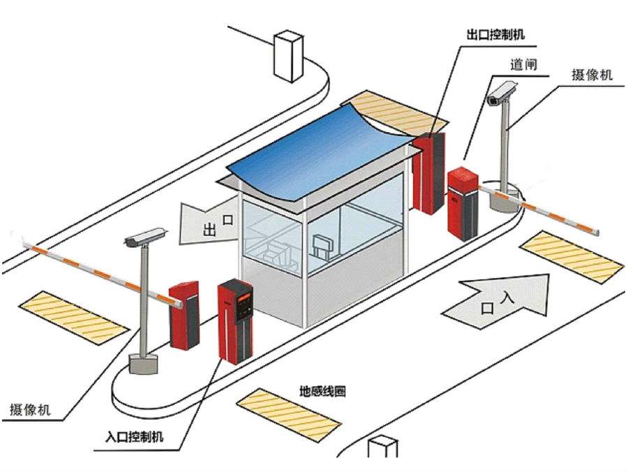 淮南八公山区标准双通道刷卡停车系统安装示意